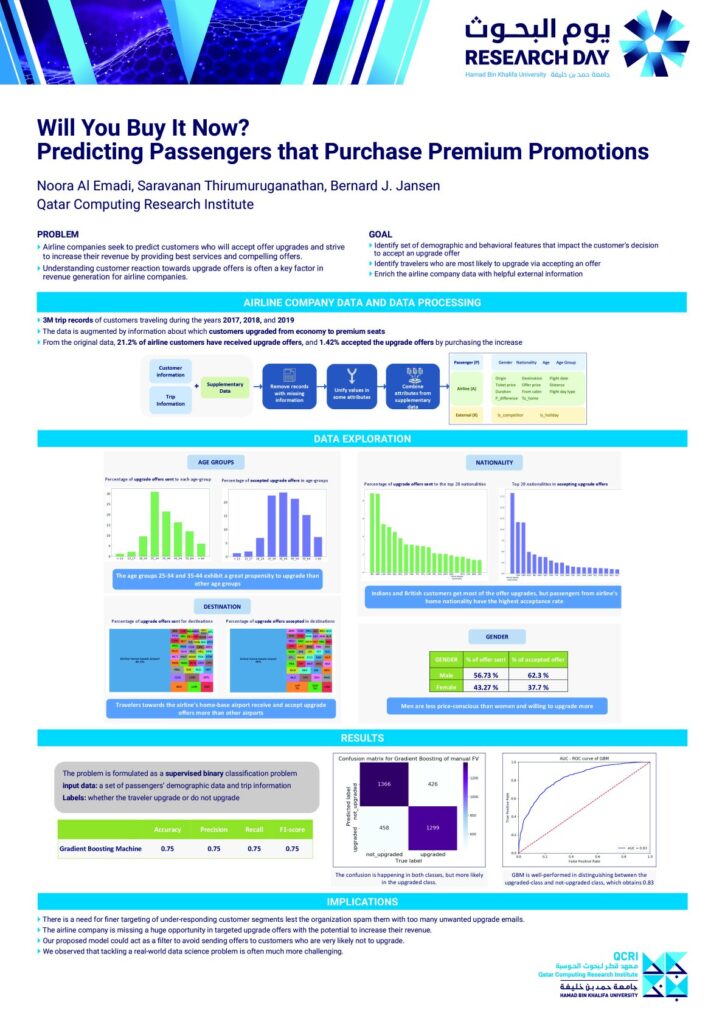 Will You Buy It Now? Predicting Passengers that Purchase Premium Promotions