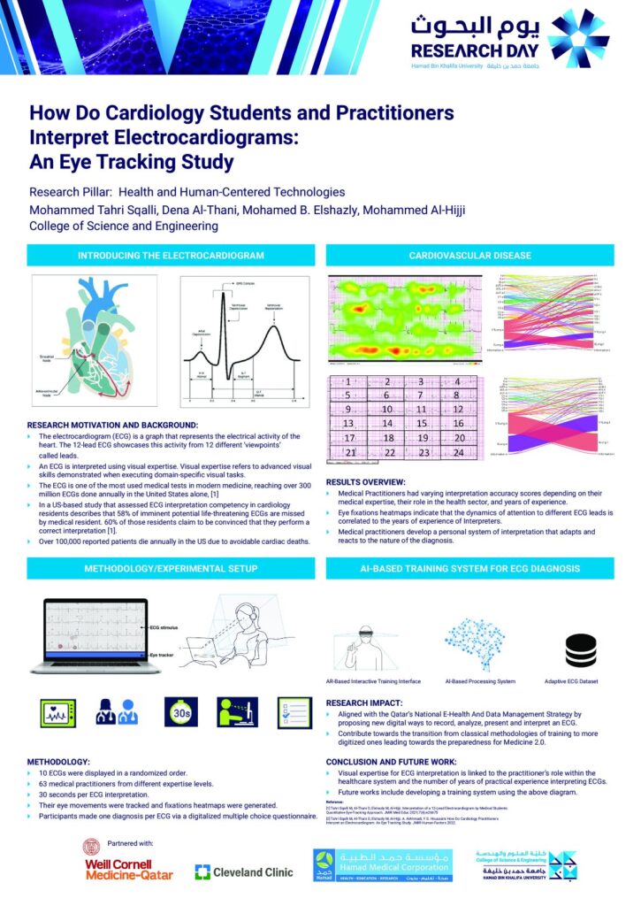 How Do Cardiology Students and Practitioners Interpret Electrocardiograms: An Eye Tracking Study