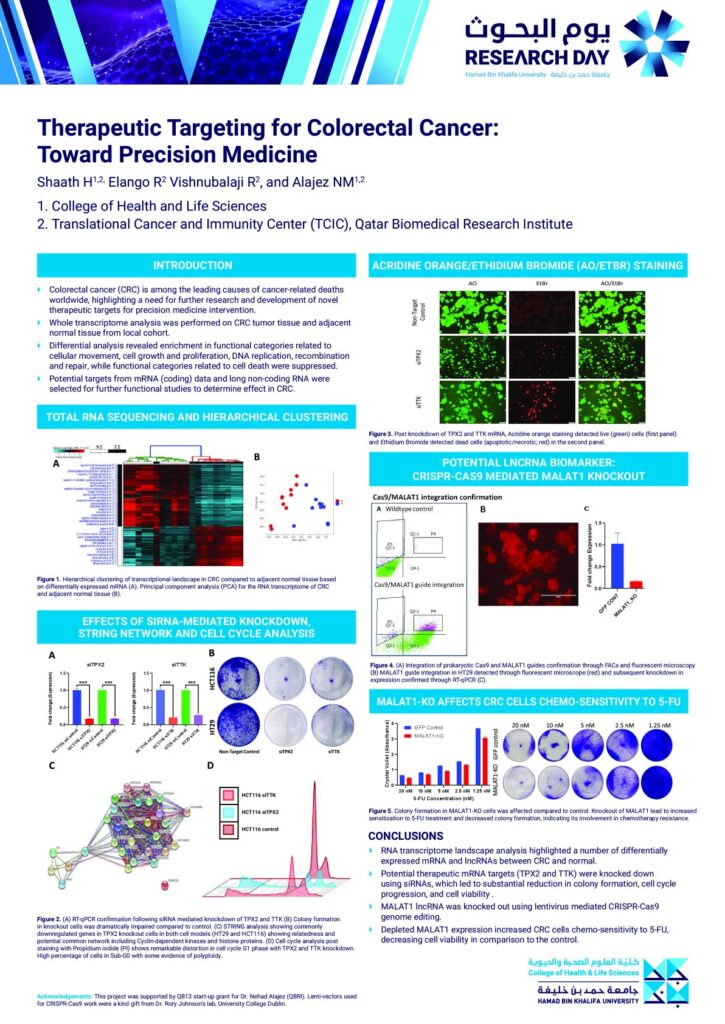 Therapeutic targeting for Colorectal Cancer: Toward Precision Medicine