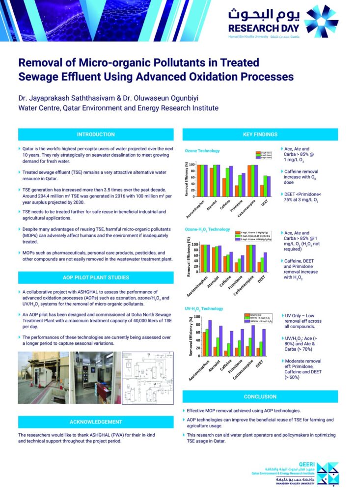 Removal of Micro-organic Pollutants in Treated Sewage Effluent Using Advanced Oxidation Processes