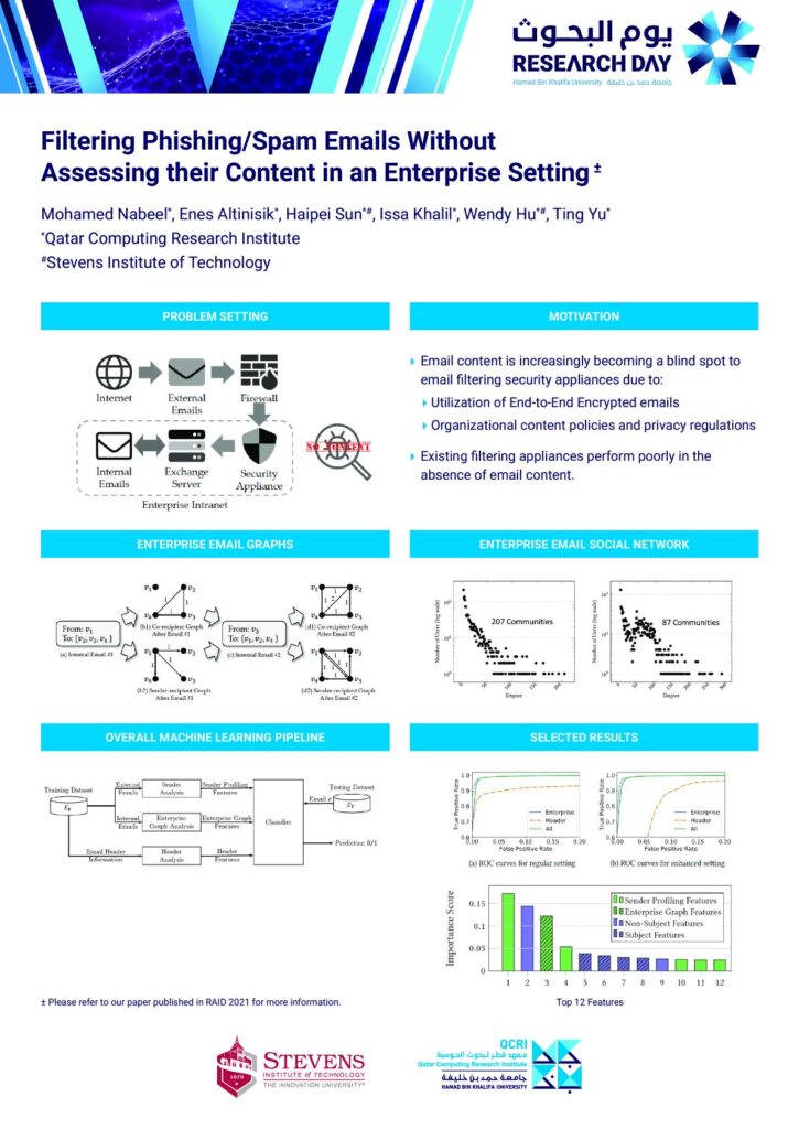 Filtering Phishing/Spam Emails Without Assessing their Content in an Enterprise Setting